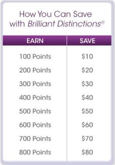chart-BD-points